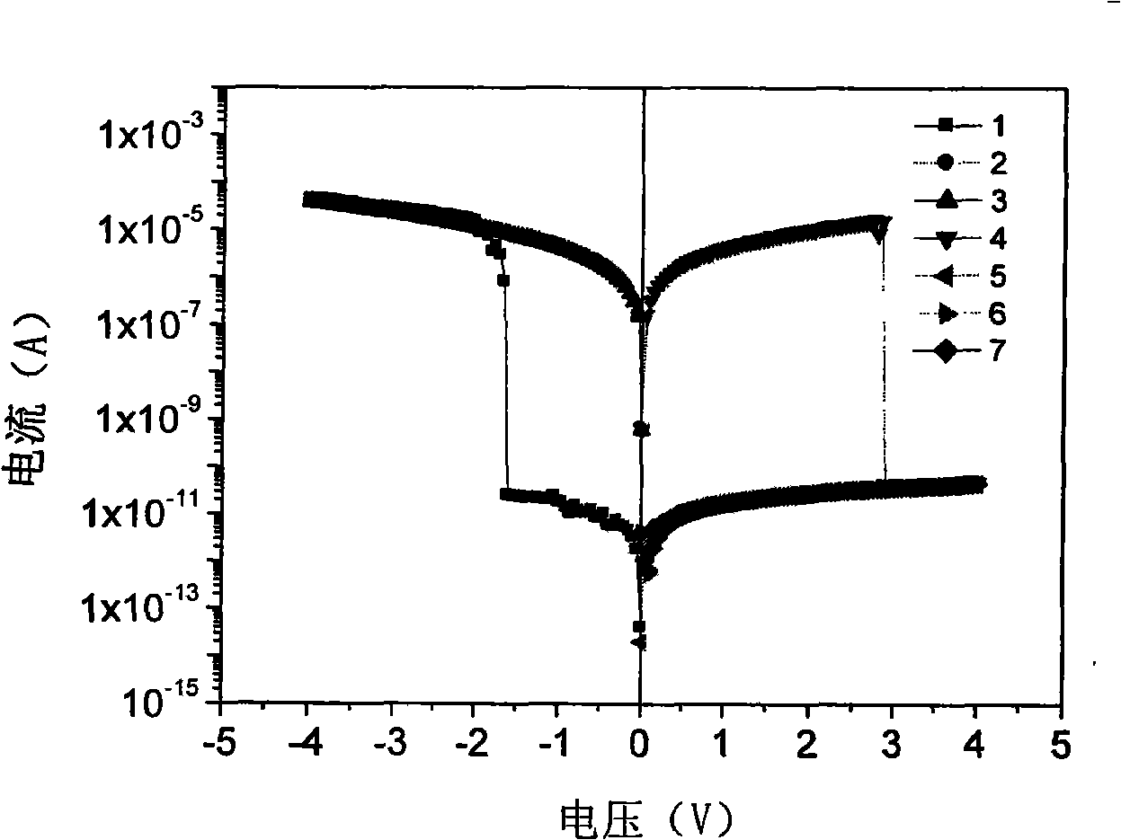 Conjugated polymer containing iridium complex and preparation of electrical storage device thereof