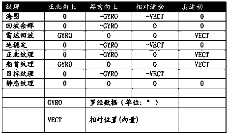 Ship-navigation radar integrated display method