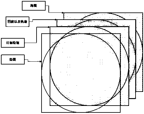 Ship-navigation radar integrated display method