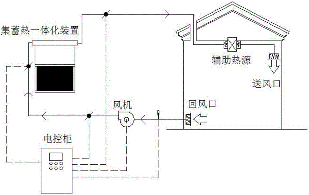 Flat-plate micro heat pipe array type solar air heat collection and storage integrated device