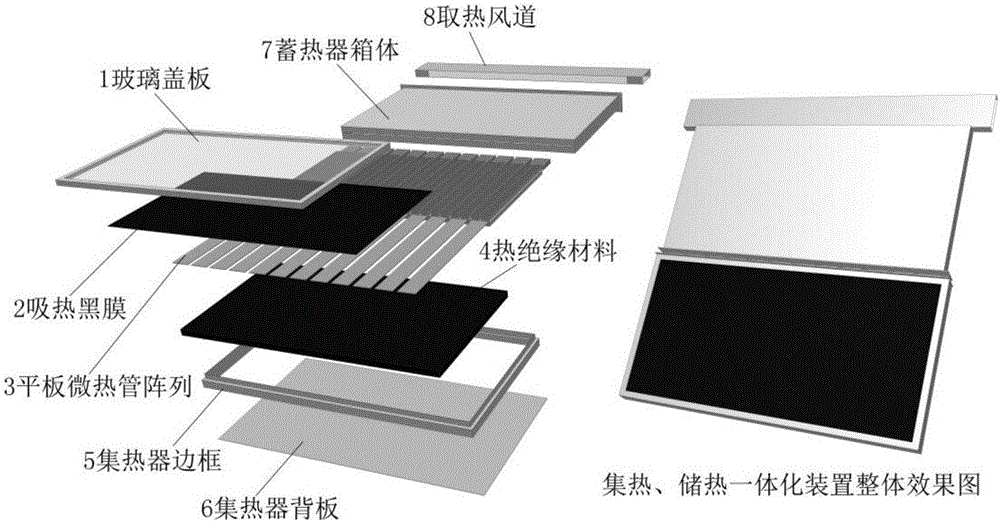 Flat-plate micro heat pipe array type solar air heat collection and storage integrated device