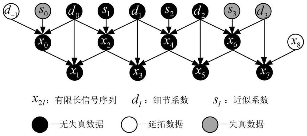 Undistorted boundary continuation method for wavelet online denoising