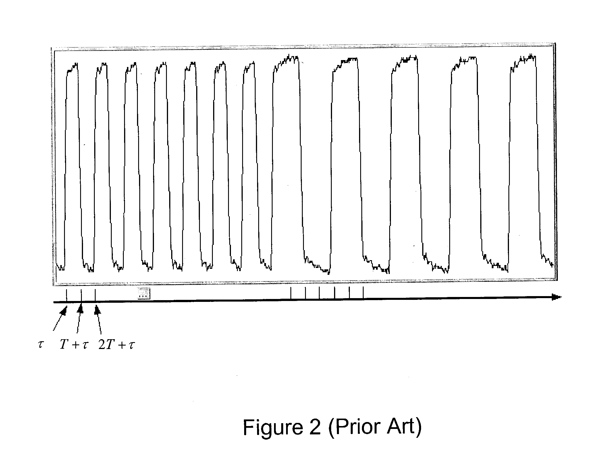 Zero crossing method of symbol rate and timing estimation