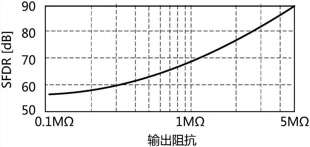 Switching current device and digital-analog converter based on same