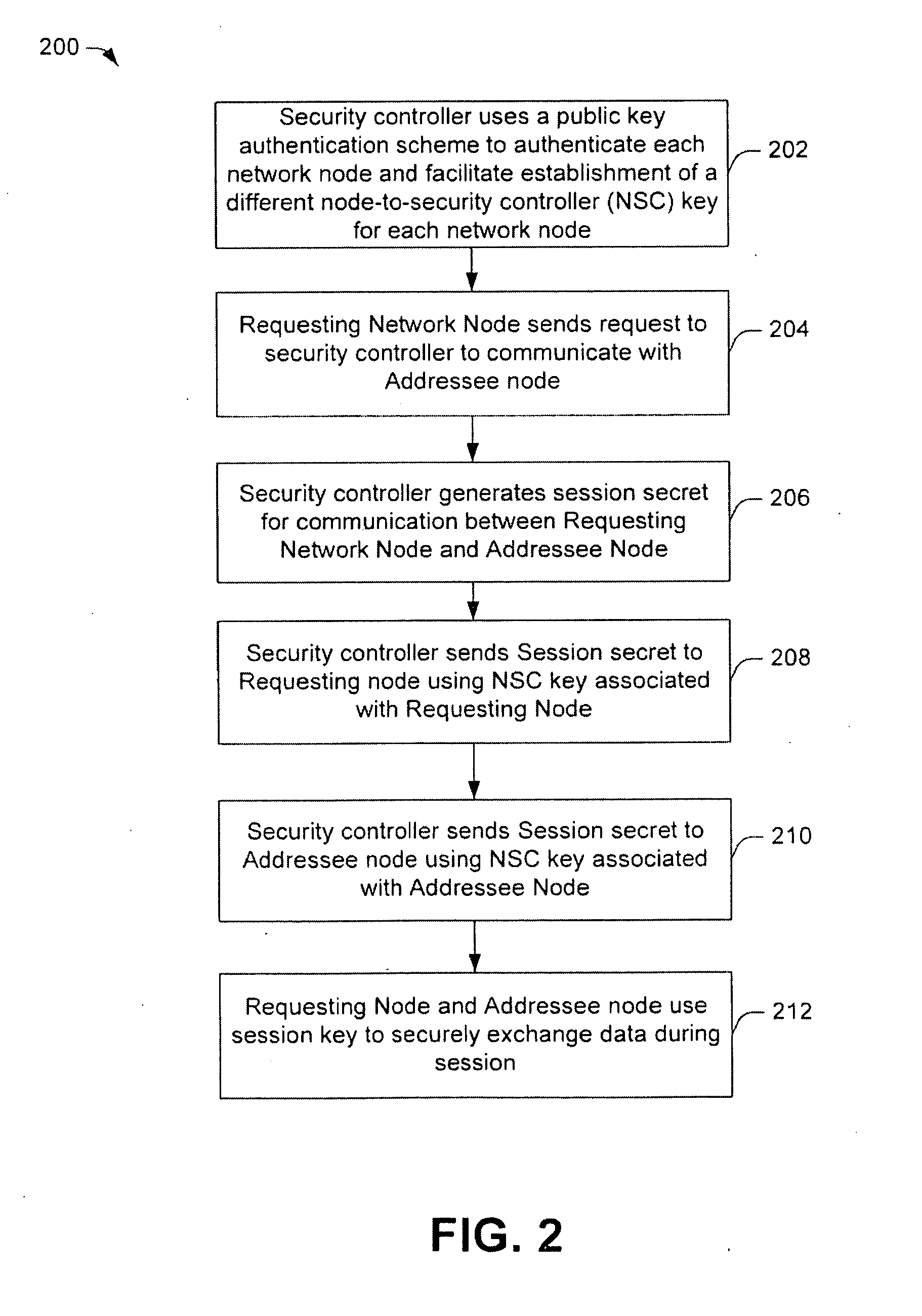 Key management for communication networks