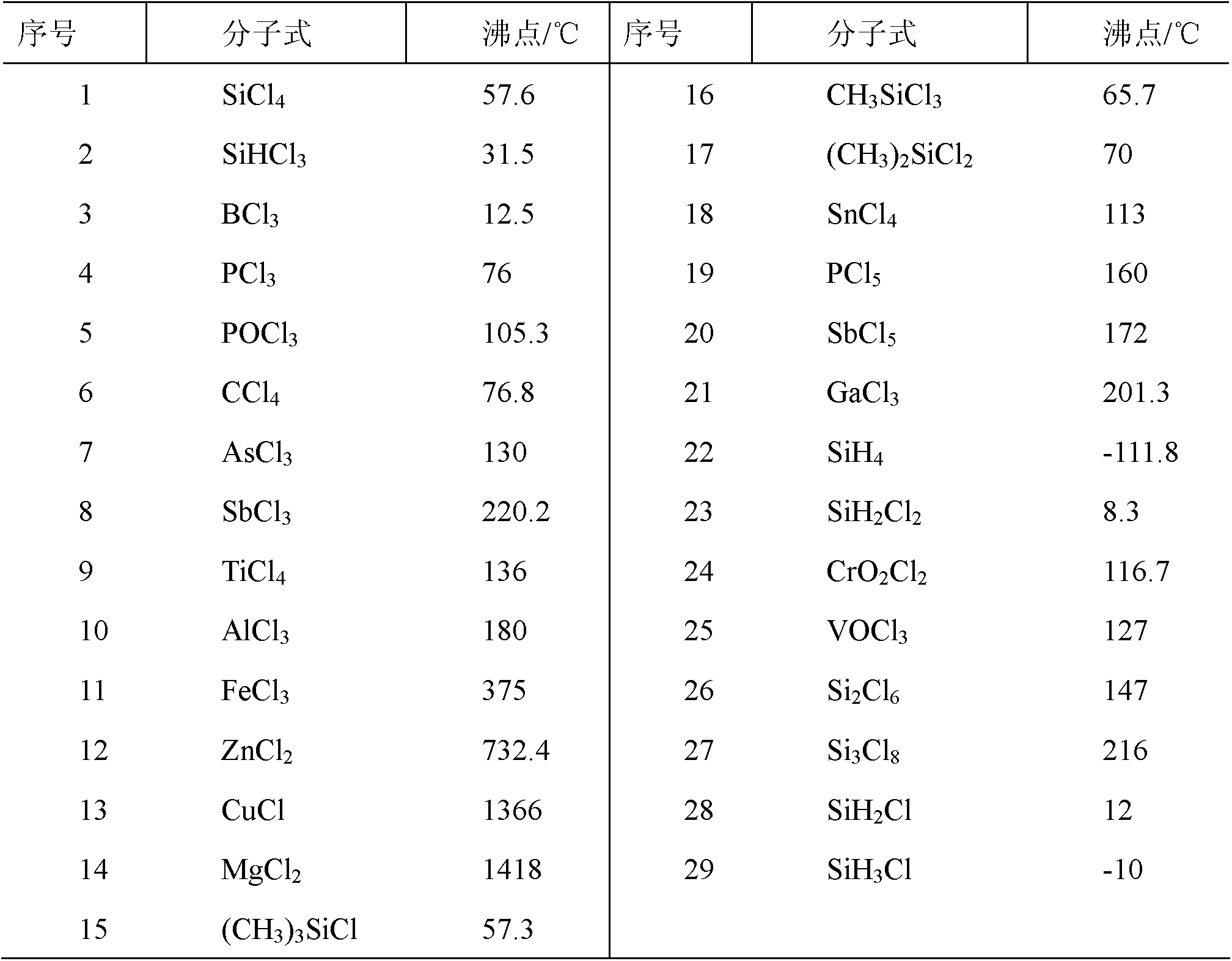 High-purity SiCl4 purification method