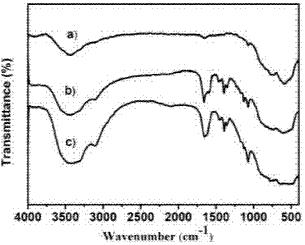 Gas-chromatography filler capable of separating and analyzing hydrogen isotopes and preparation method of gas-chromatography filler