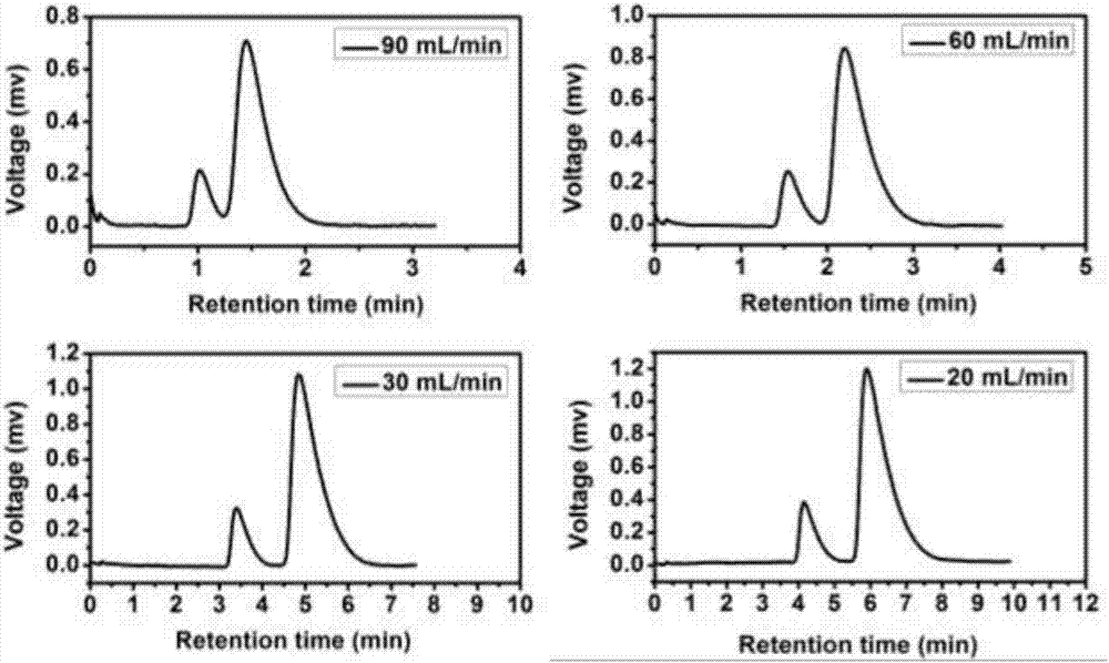 Gas-chromatography filler capable of separating and analyzing hydrogen isotopes and preparation method of gas-chromatography filler