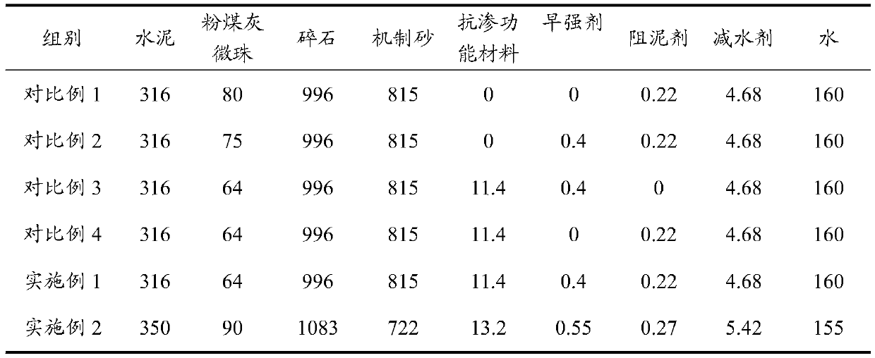 Early-strength and high-impermeability lining concrete and preparation method thereof