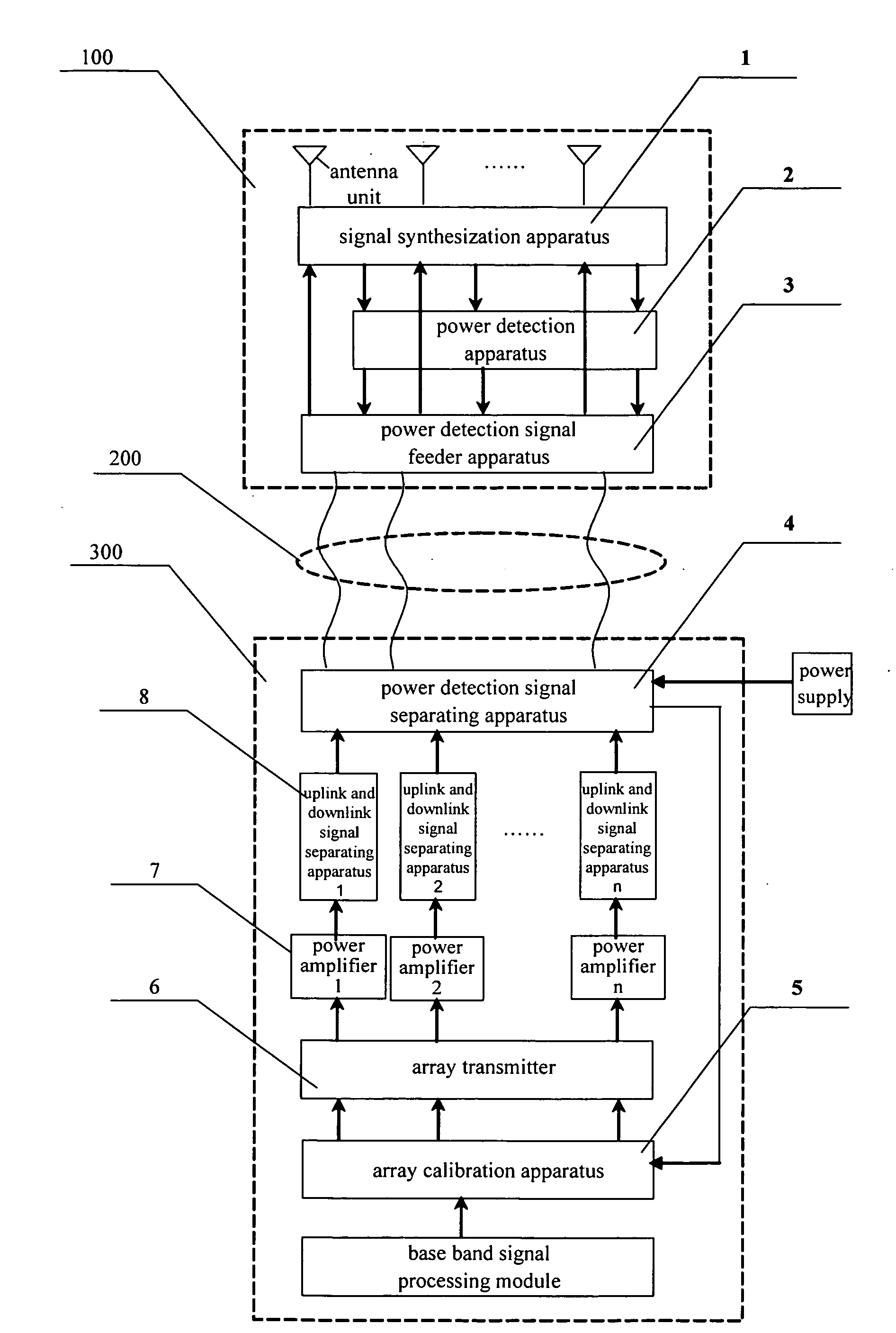 Adjust Equipment and Method for Array Antenna Transmitting Link