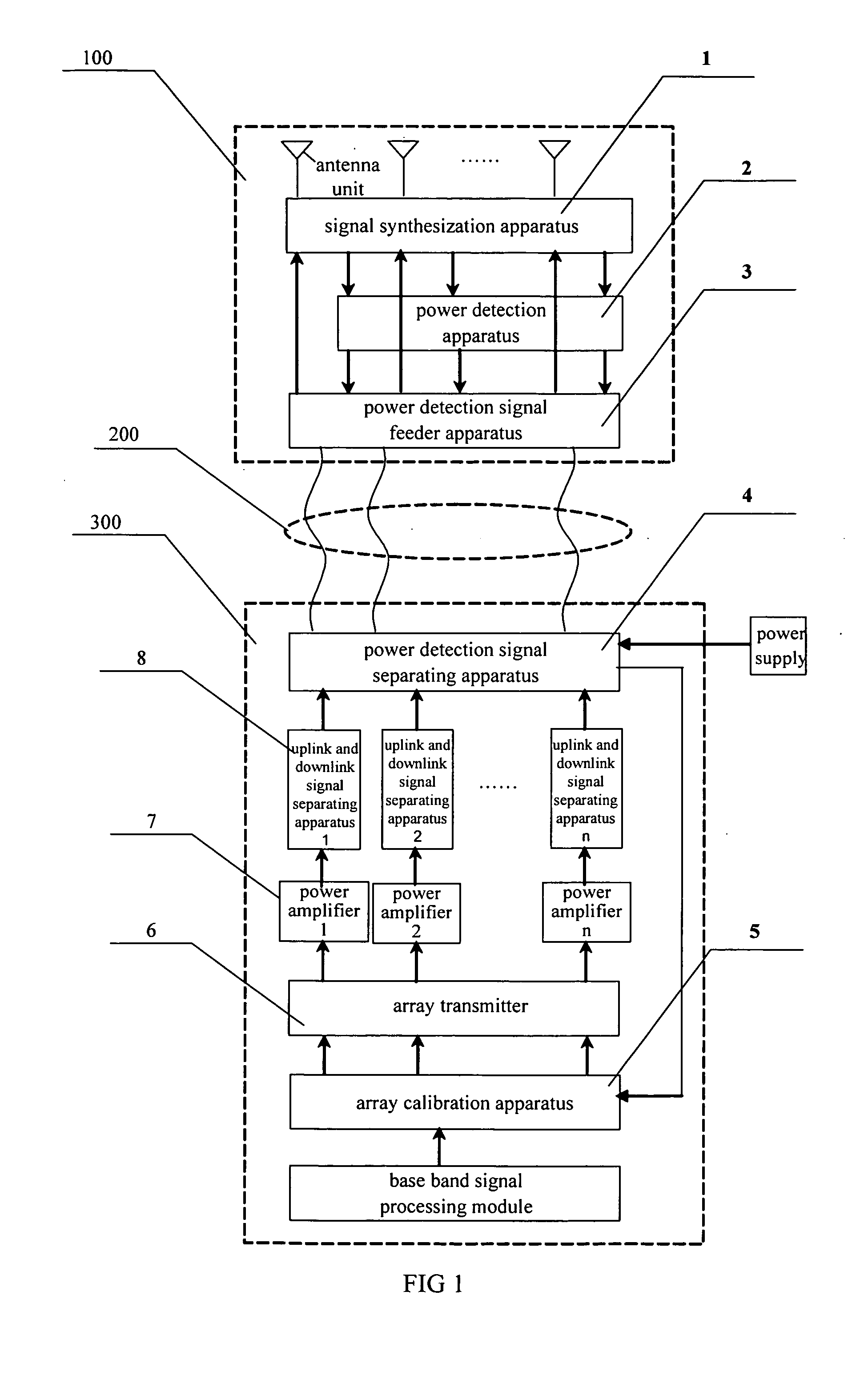 Adjust Equipment and Method for Array Antenna Transmitting Link