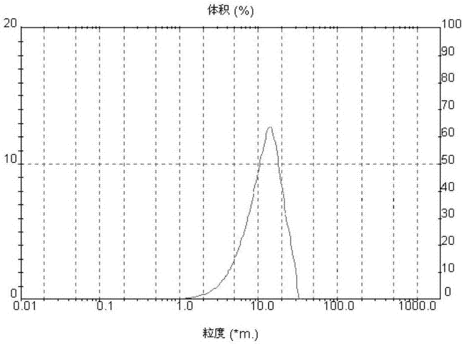 Crystallizer capable of controlling crystallization and nucleation process through ultrasonic wave