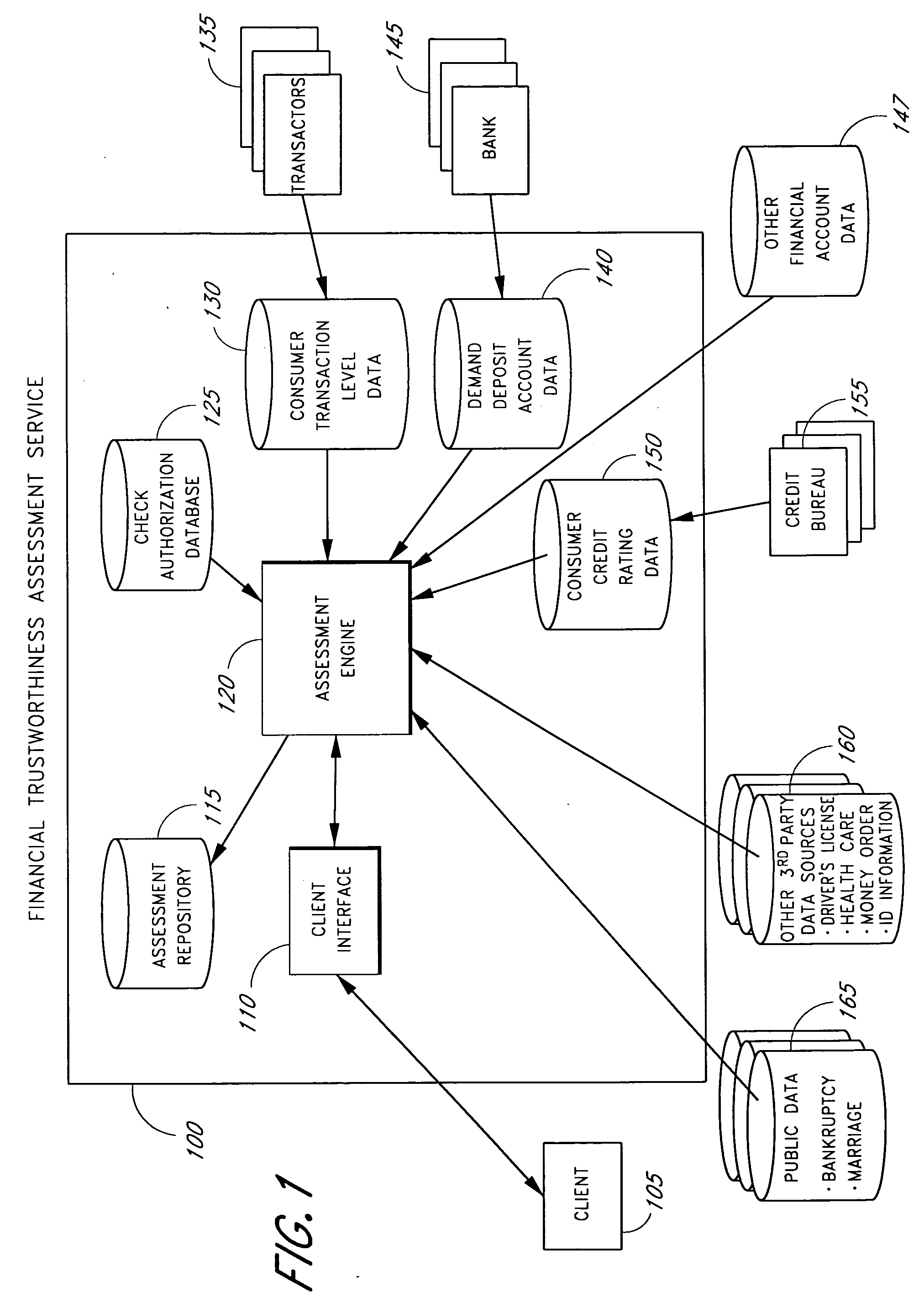 Systems and methods for performing a financial trustworthiness assessment