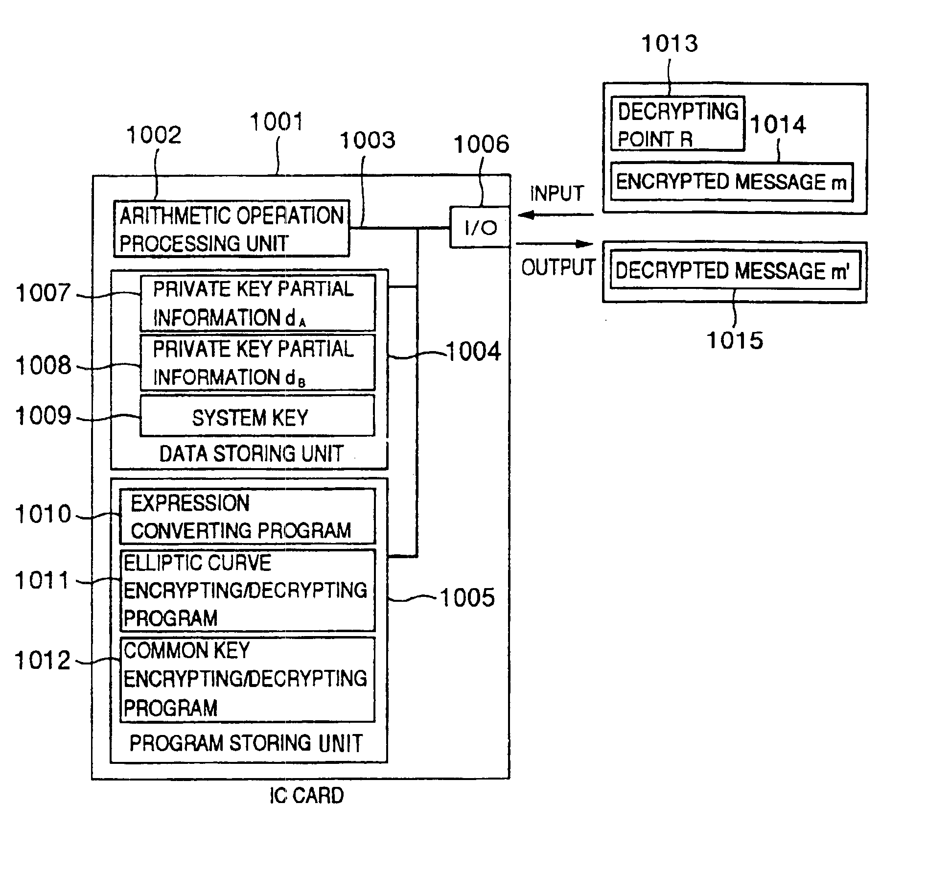 Processing apparatus, program, or system of secret information