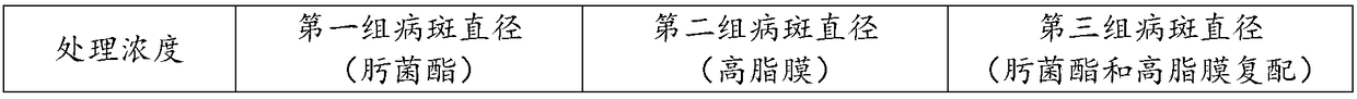 Pharmaceutical composition containing trifloxystrobin, pesticide and application thereof