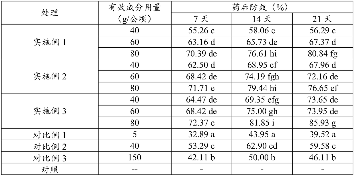 Pharmaceutical composition containing trifloxystrobin, pesticide and application thereof