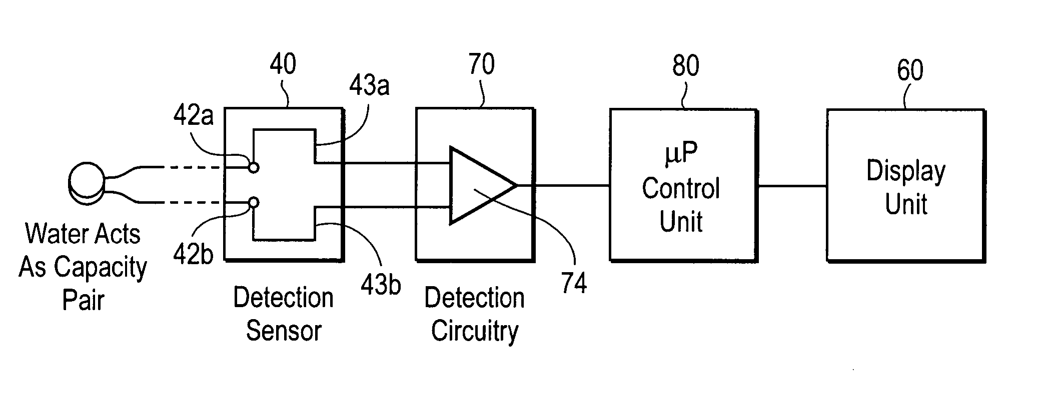 Apparatus and methods for monitoring water consumption and filter usage