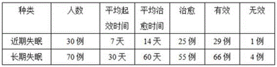 Health tea and preparation method thereof