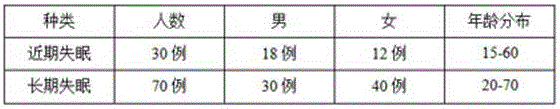 Health tea and preparation method thereof