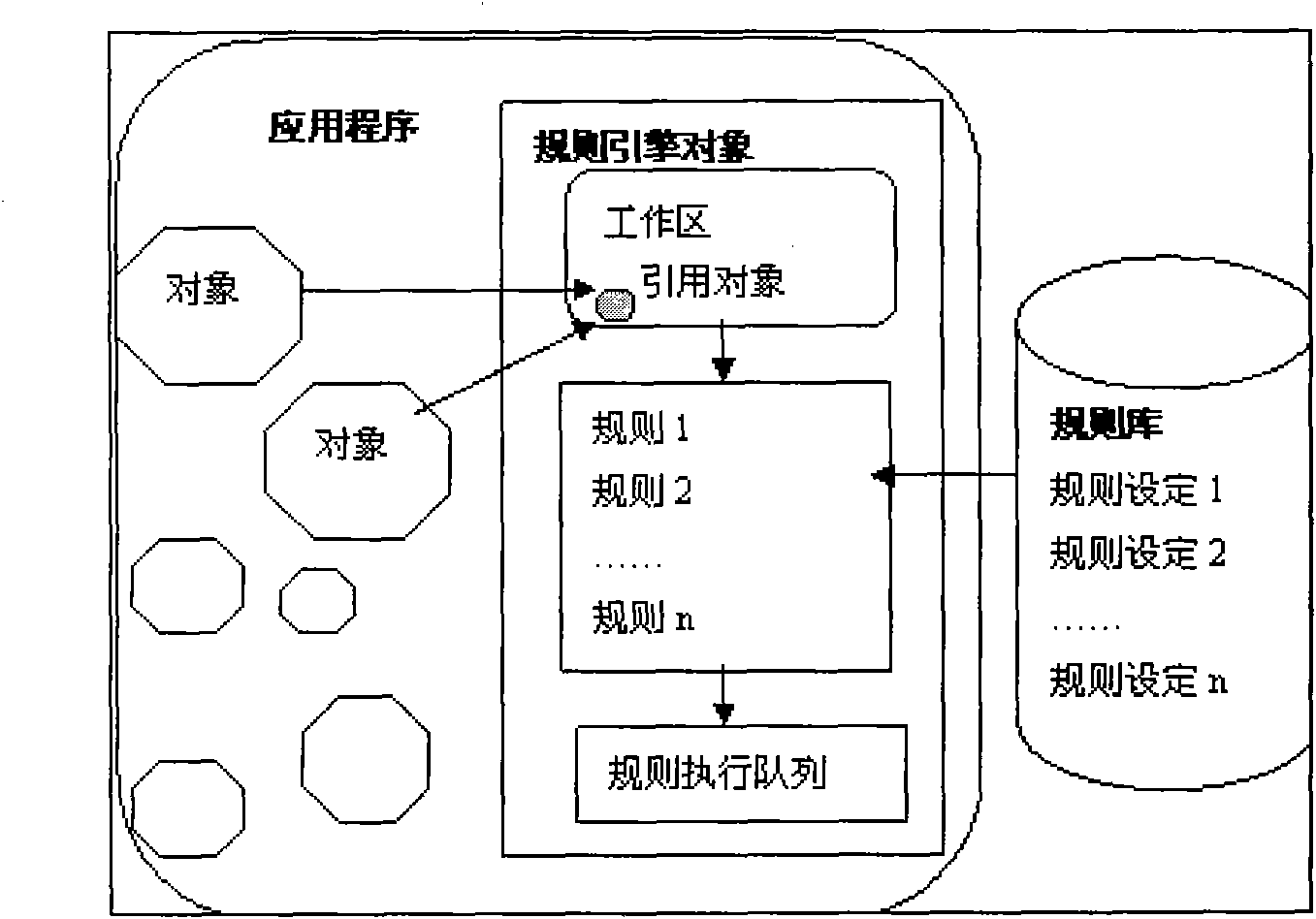 Method for converting rules and regulations of enterprises and public institutions into computer-recognizable programs