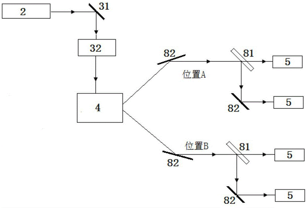 A beam-splitting laser multi-station time-sharing cutting machine and processing method