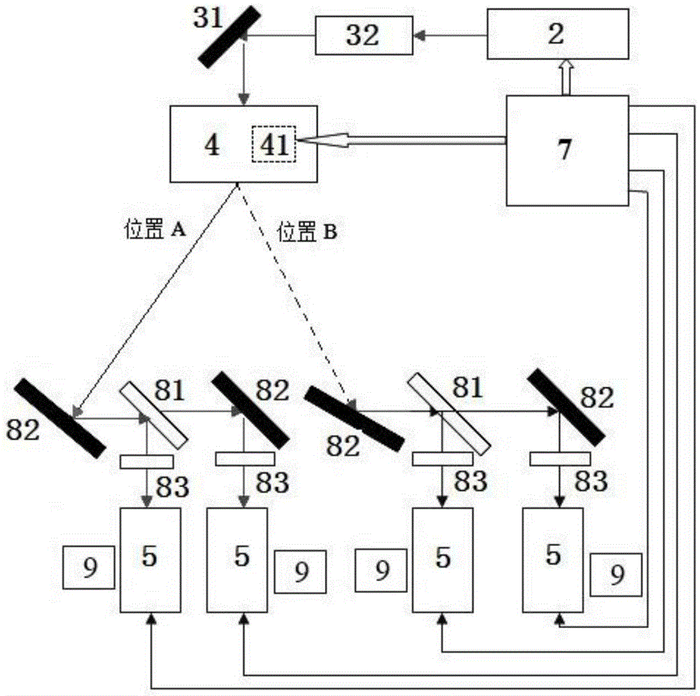 A beam-splitting laser multi-station time-sharing cutting machine and processing method