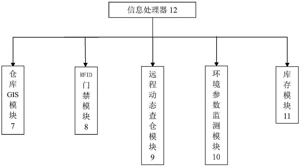 Intelligent material management system