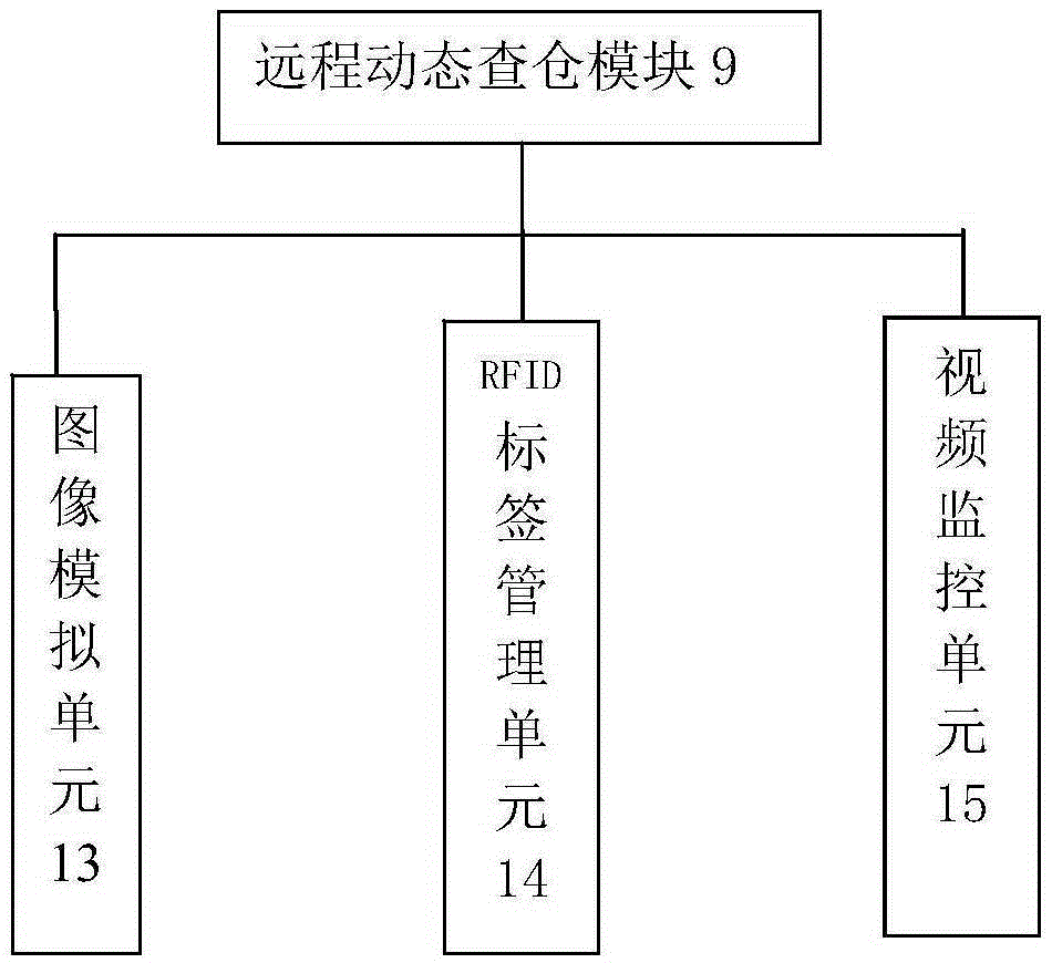 Intelligent material management system