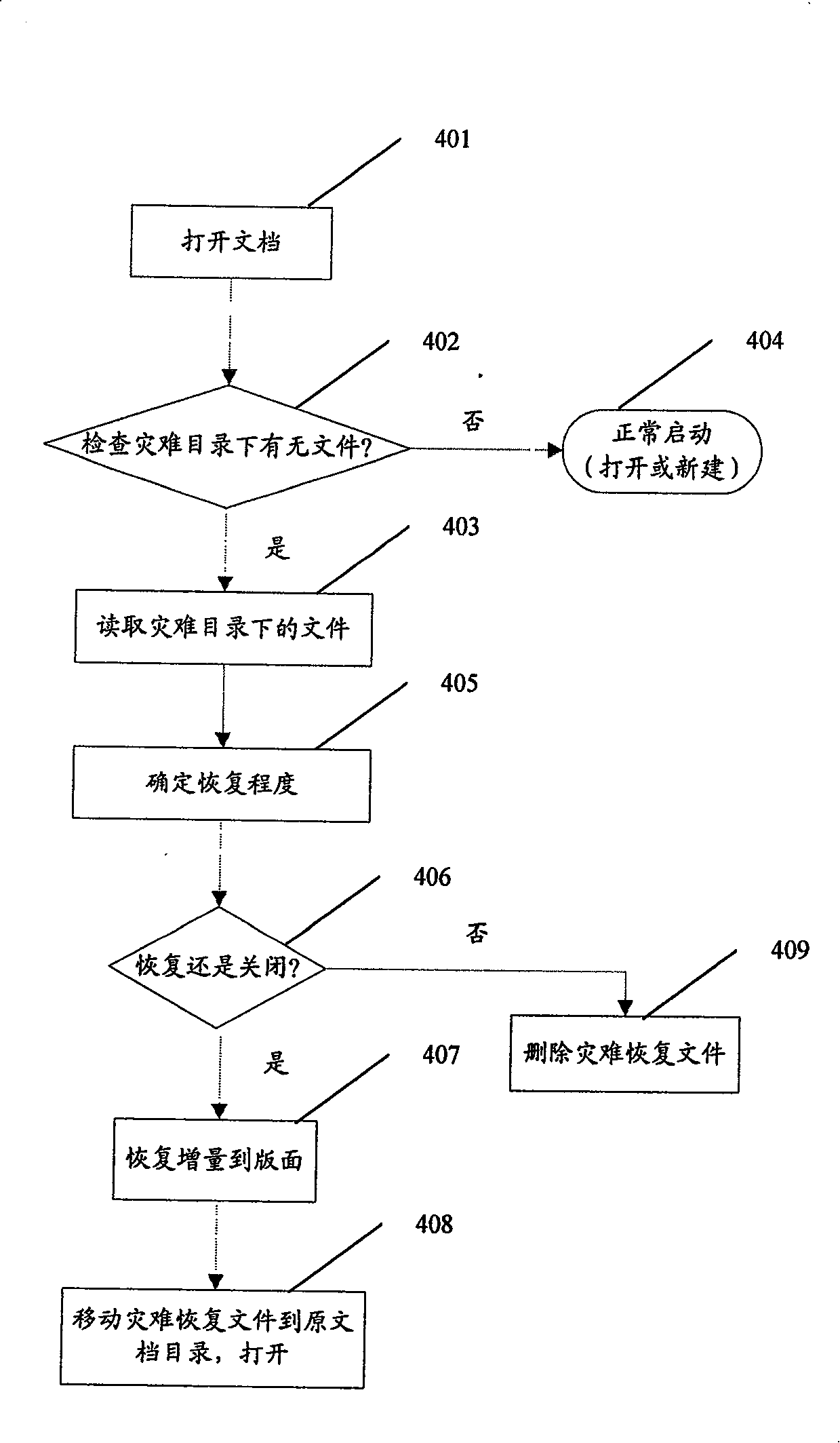 Method and module for storing and recovering data