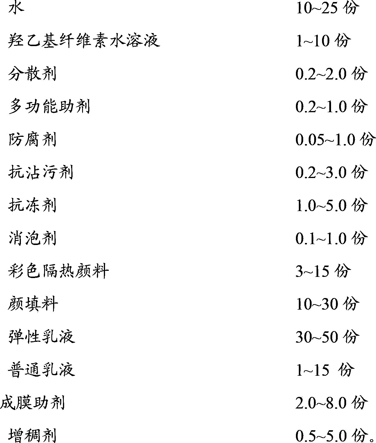 Color reflective heat-insulation exterior wall elastic coating and preparation method thereof