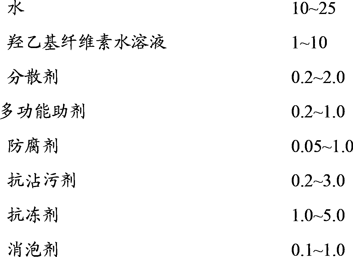 Color reflective heat-insulation exterior wall elastic coating and preparation method thereof