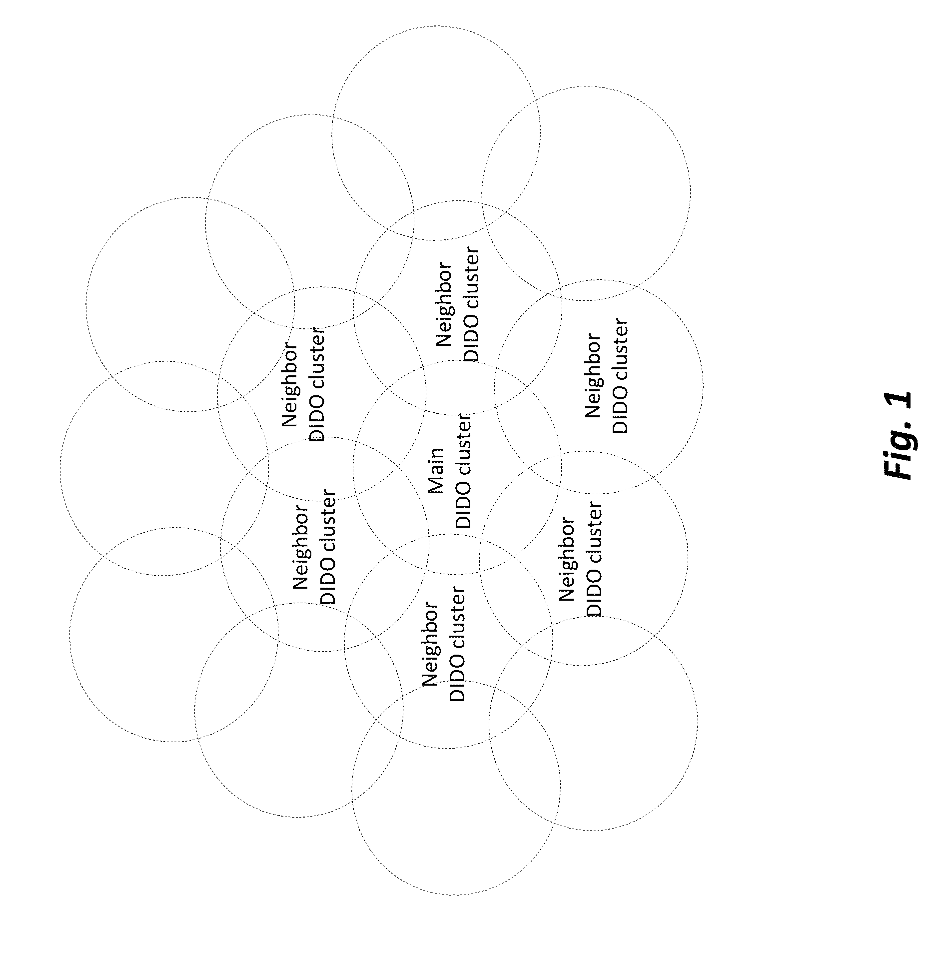 Systems and methods to coordinate transmissions in distributed wireless systems via user clustering