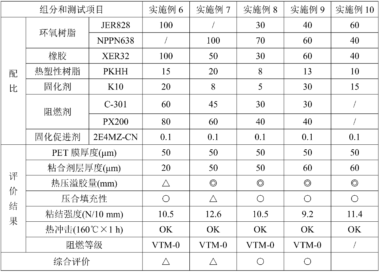 Adhesive and insulating reinforcing tape containing adhesive