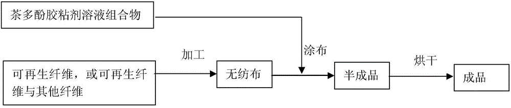 Antibacterial adhesive composition, antibacterial non-woven fabric, cleaning product and manufacturing method of antibacterial non-woven fabric