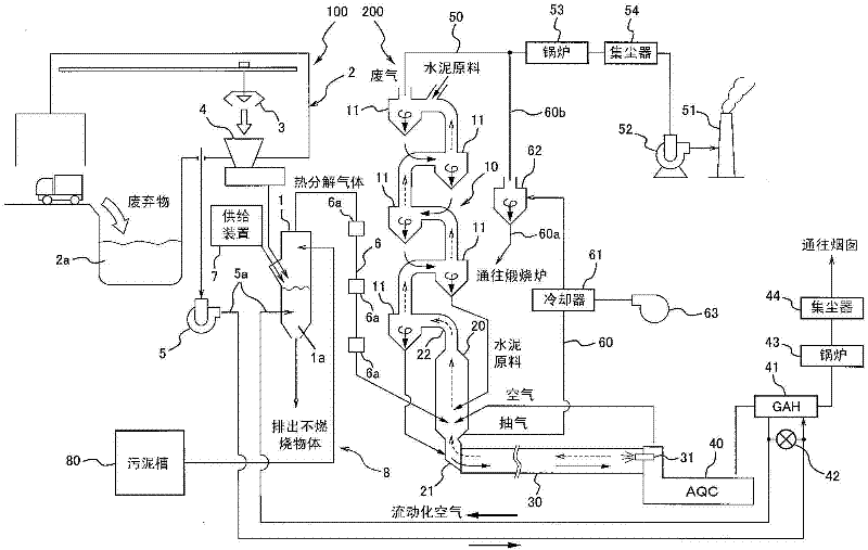 Treating equipment for waste containing sludge