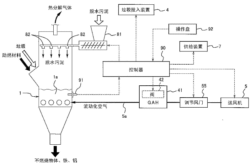 Treating equipment for waste containing sludge