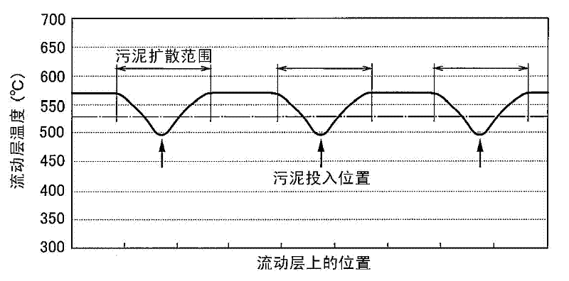 Treating equipment for waste containing sludge