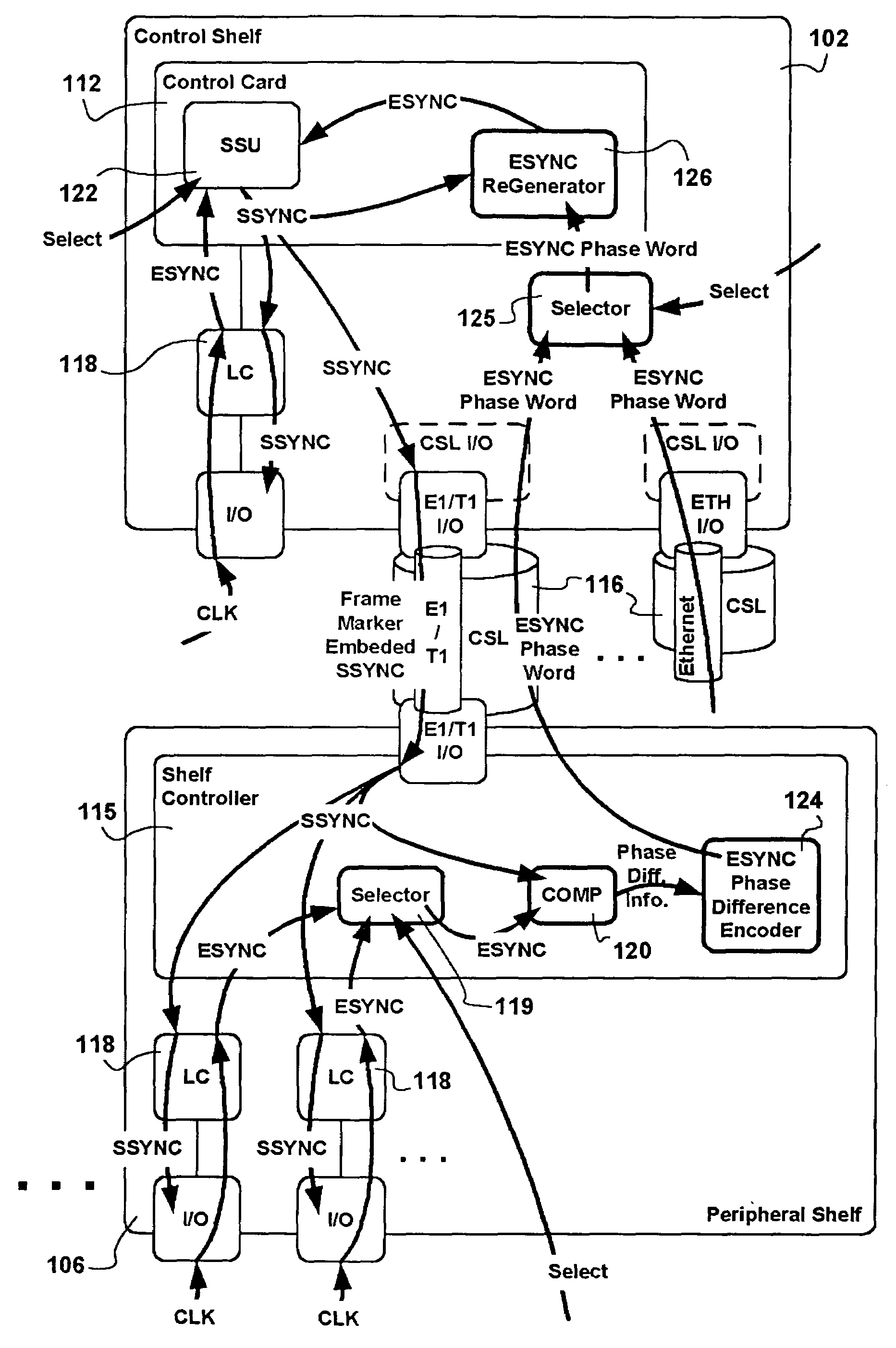 Multi-shelf system clock synchronization