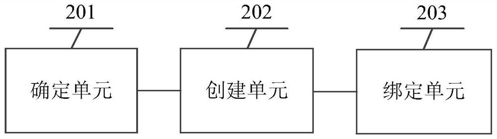 Texture image binding method, device and readable storage medium