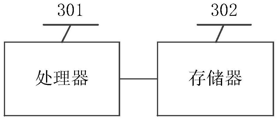 Texture image binding method, device and readable storage medium