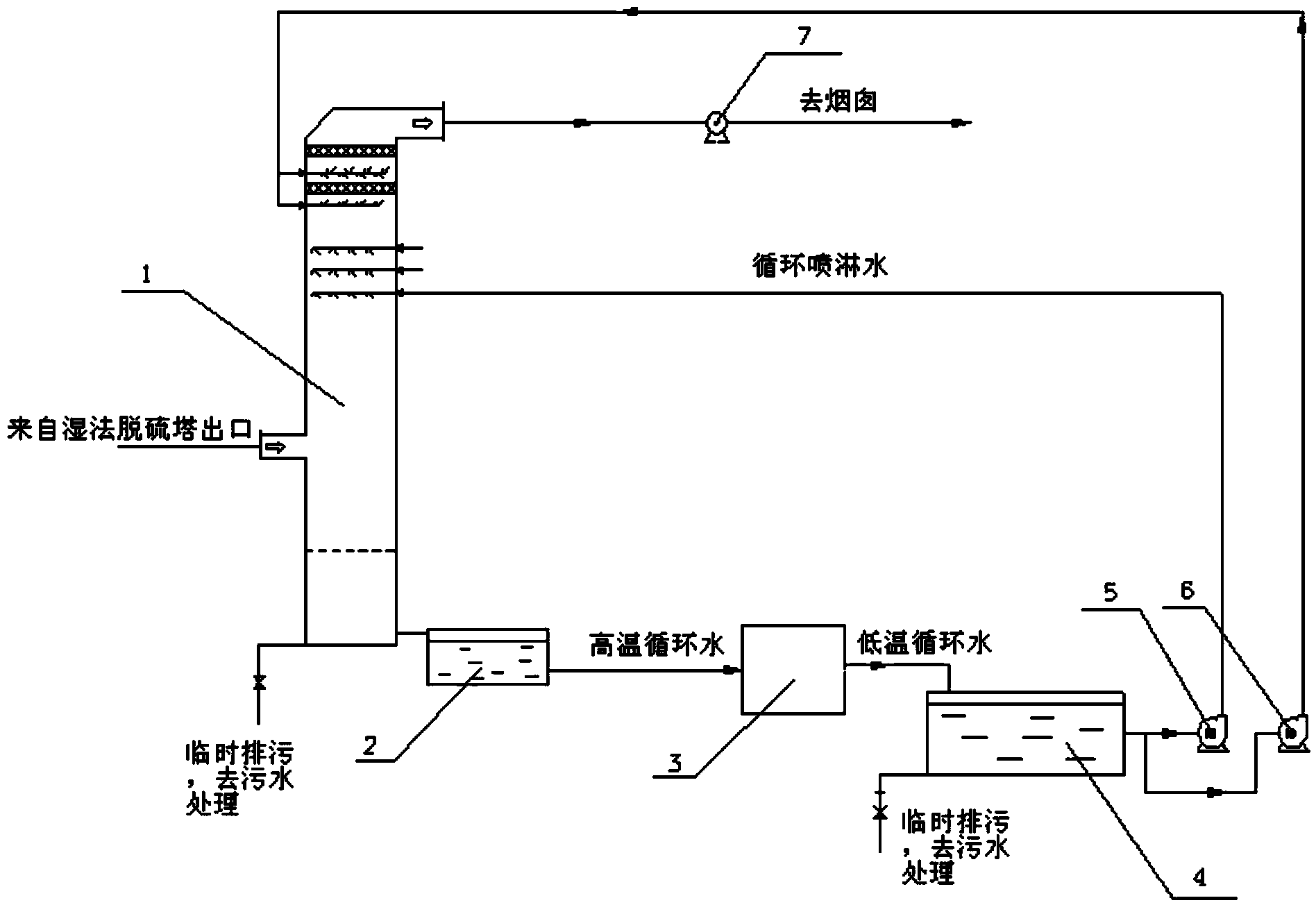 Ultralow-temperature ultra-clean flue gas exhausting system and method for thermal power plant