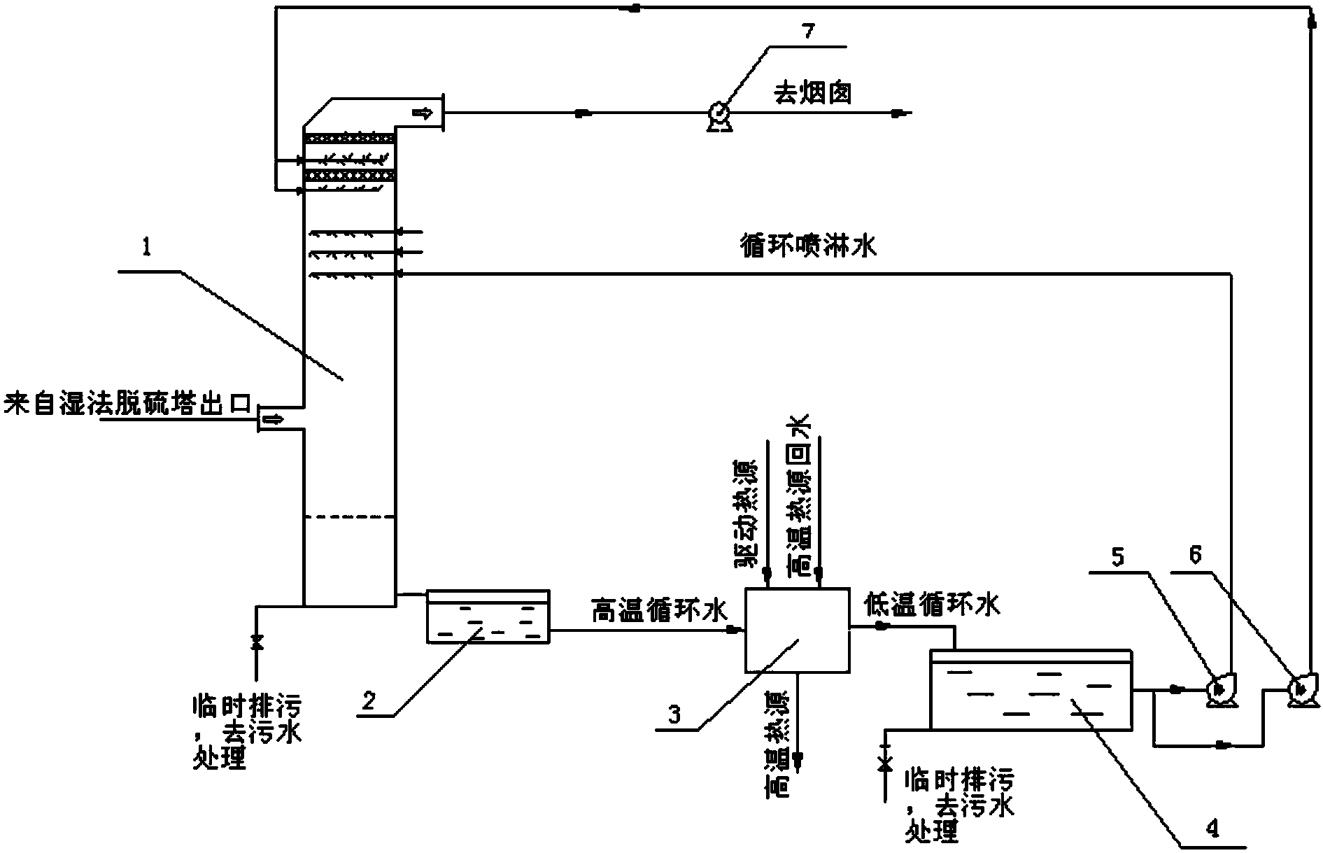 Ultralow-temperature ultra-clean flue gas exhausting system and method for thermal power plant