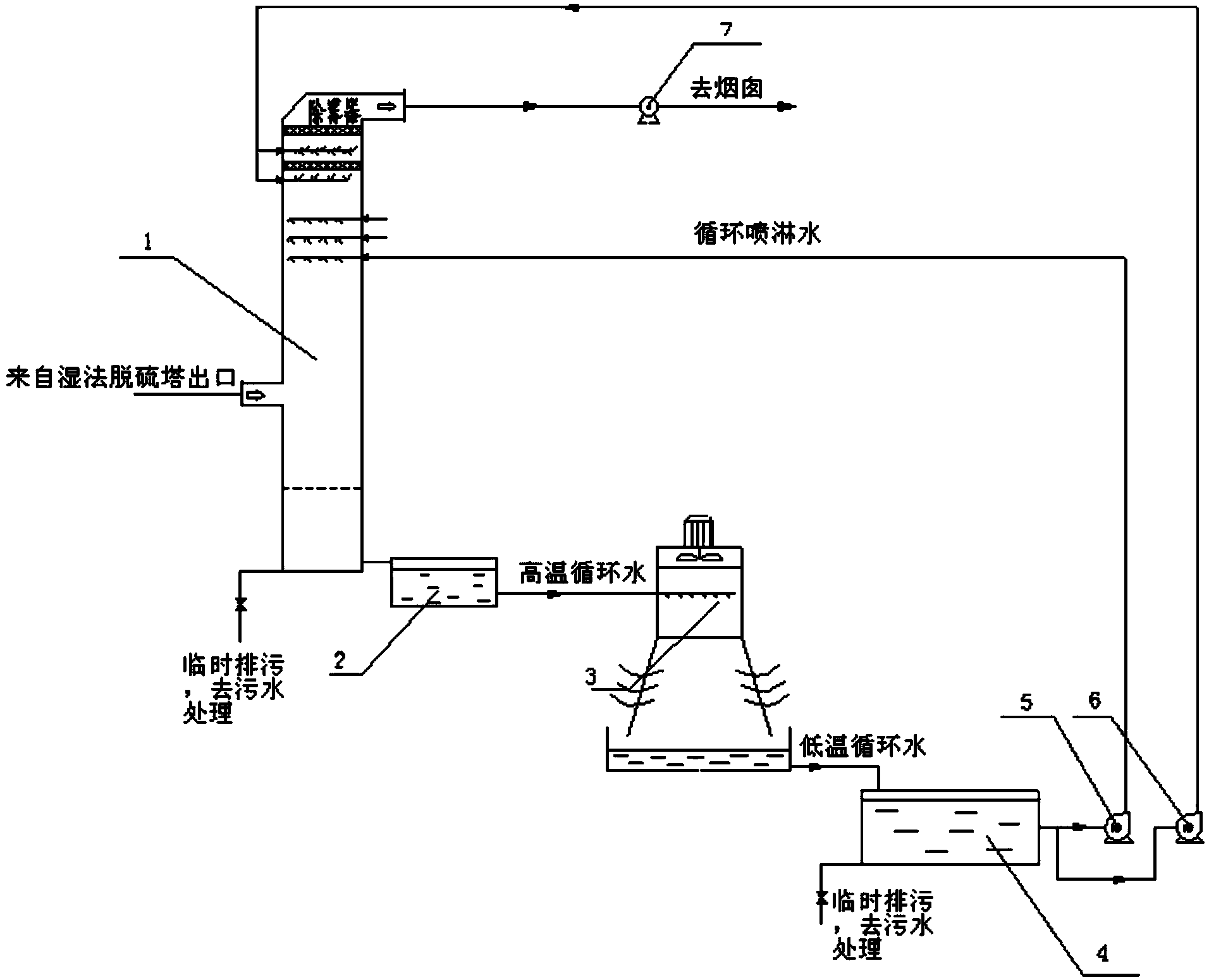 Ultralow-temperature ultra-clean flue gas exhausting system and method for thermal power plant