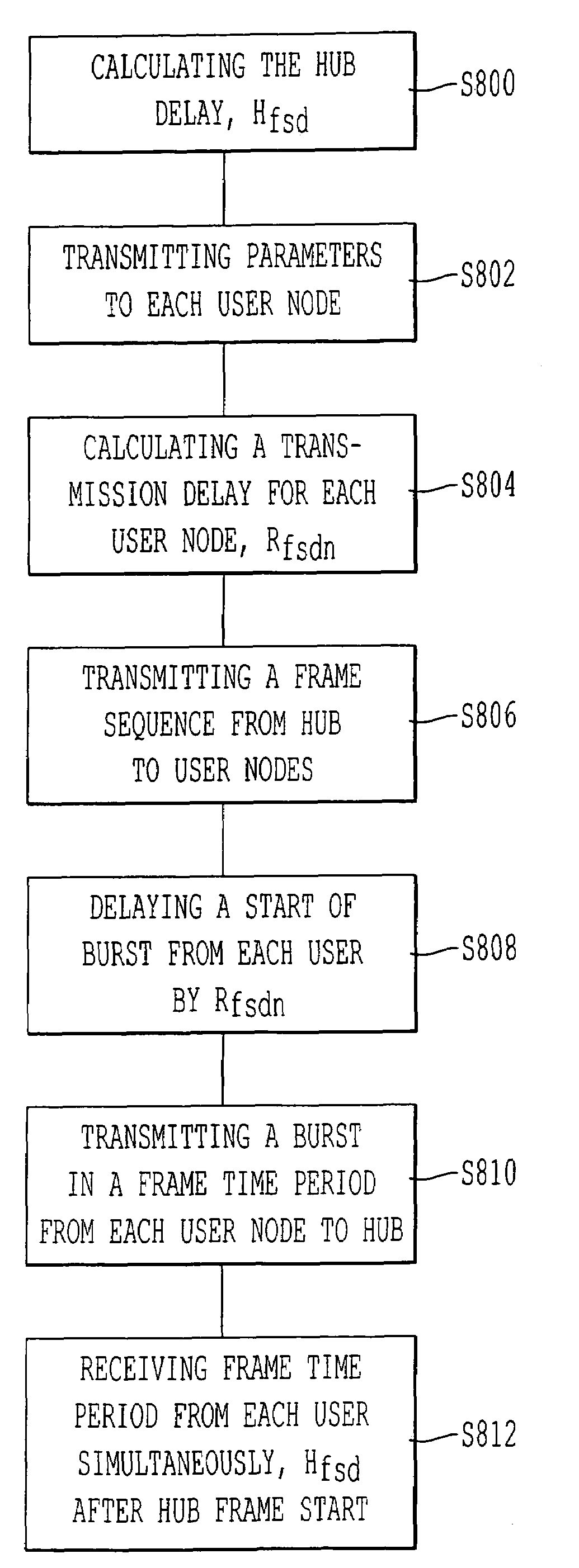 Method, apparatus, and system for demand assignment in a communication network