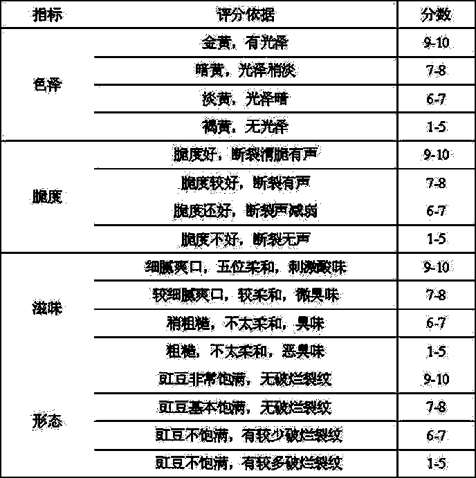 Method for cowpea sauce product with low salt