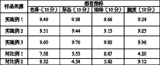 Method for cowpea sauce product with low salt