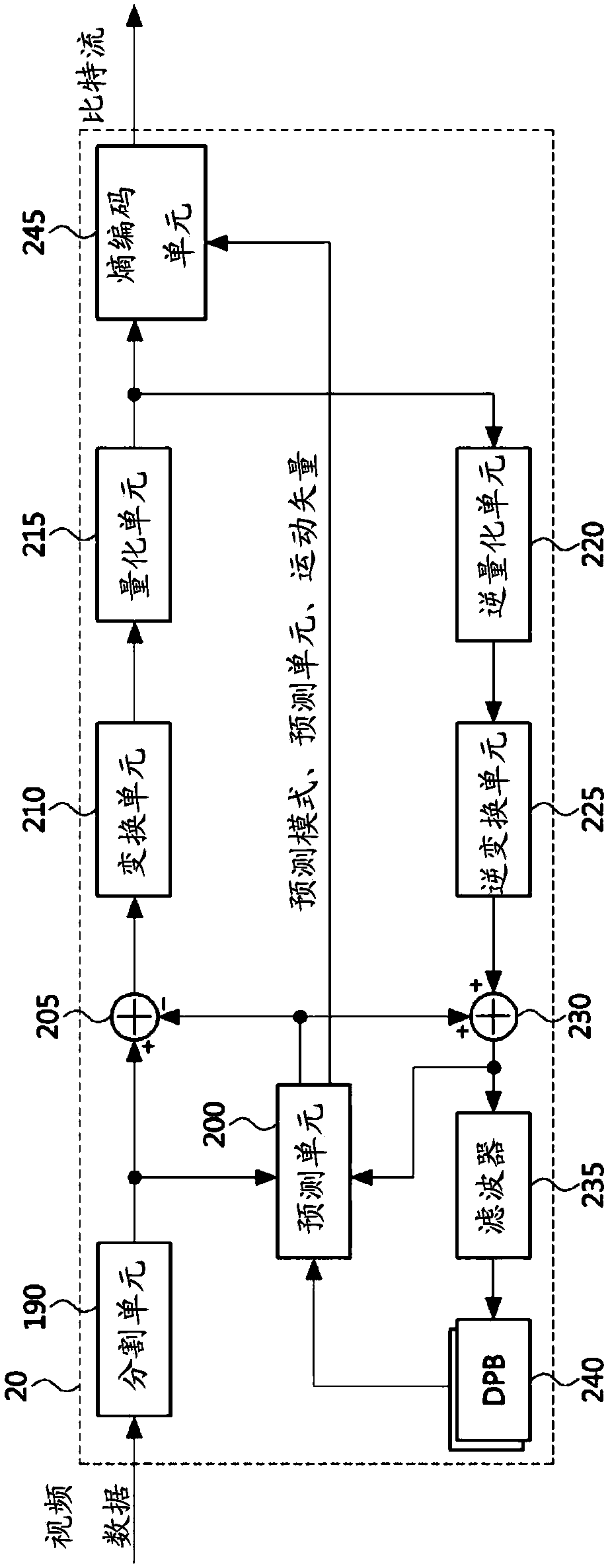 Method for encoding and decoding image using adaptive deblocking filtering, and apparatus therefor