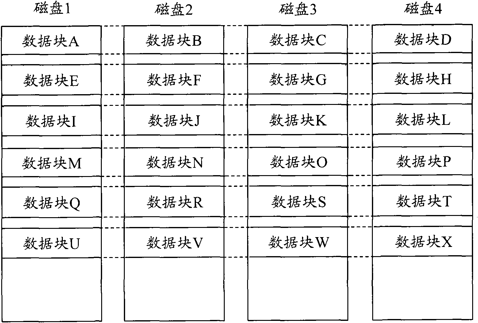 Method and device for increasing magnetic disc redundant array redundancy