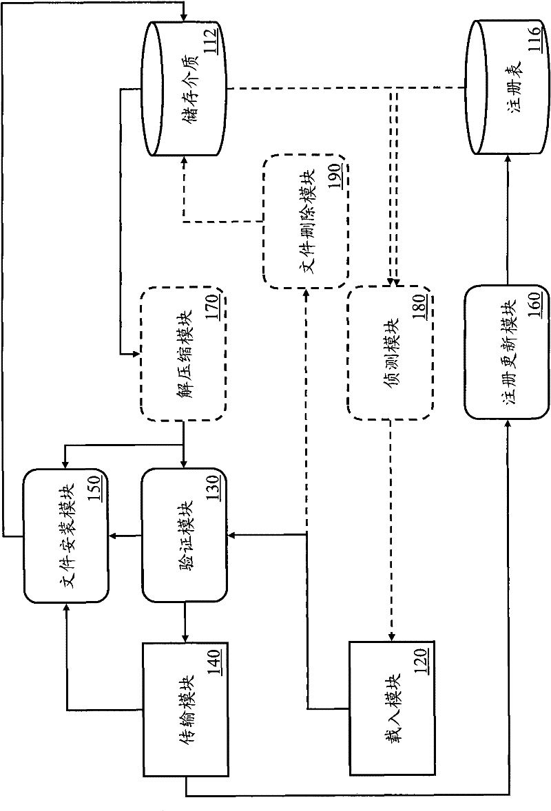 Software installing system for providing verification and updating original file and register table and method thereof