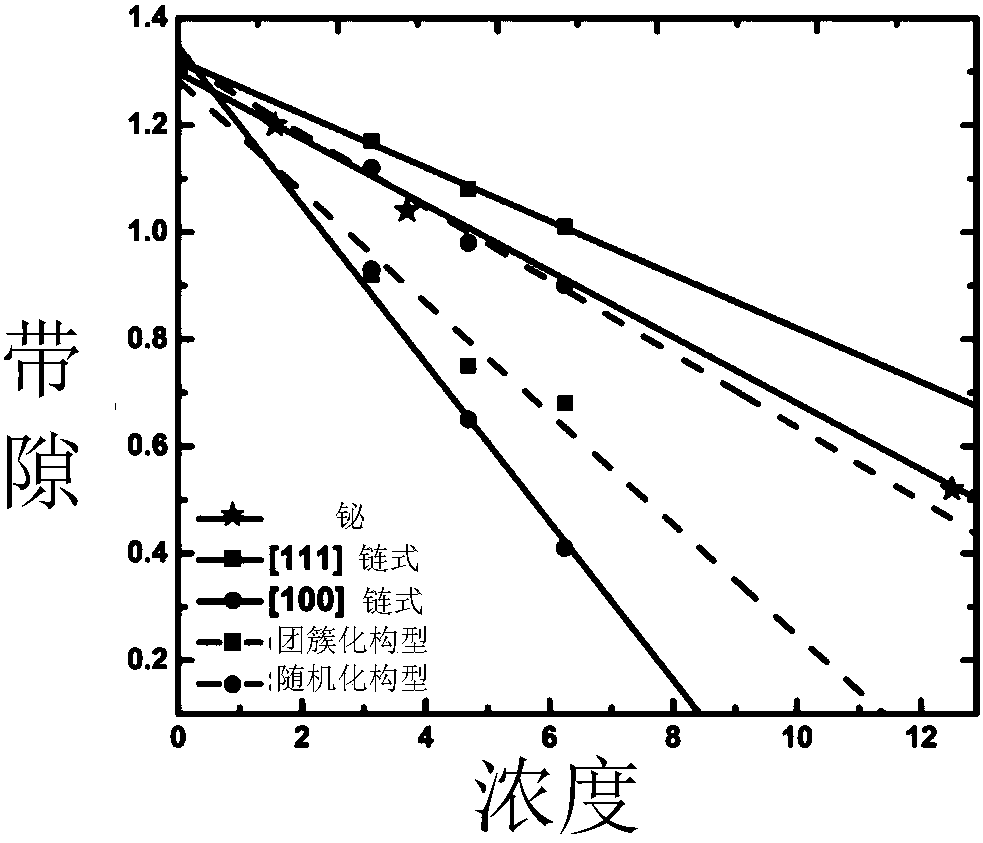 Indium phosphate bismuth material and preparation method thereof, laser using indium phosphate bismuth material and production method of laser